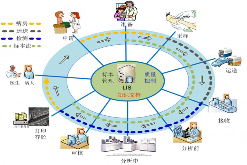 立博app官网(中国)有限公司LIS系统