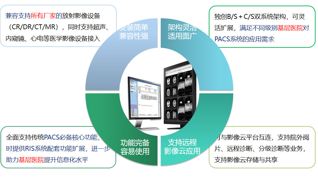立博app官网(中国)有限公司PACS系统